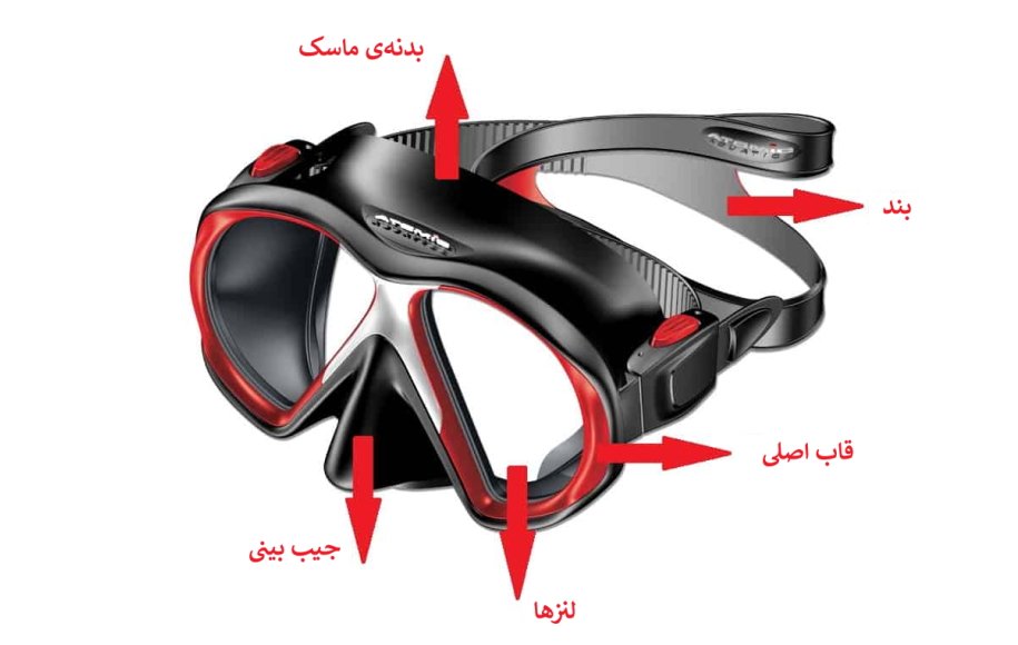 ماسک غواصی